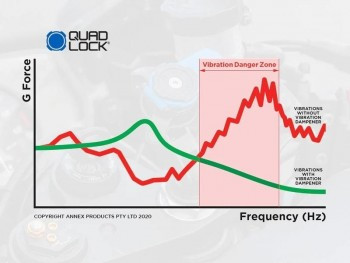Amortiguador vibraciones Quadlock